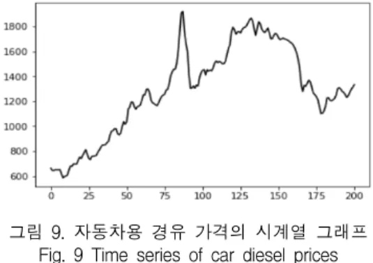 Fig.  10  Power  trade  volume  graph  and  prediction  graph  after  applying  MLP  algorithm(solid  line: 