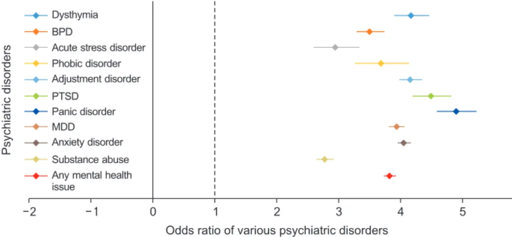 Table 1. Demographics of the study population