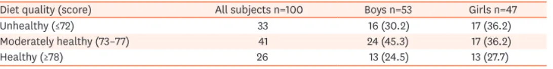Table 6. Sex-based distribution of subjects according to statistically-calculated tertiles