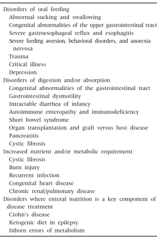 Table 1.  Clinical Indications for Enteral Nutrition in Pediatric Patients