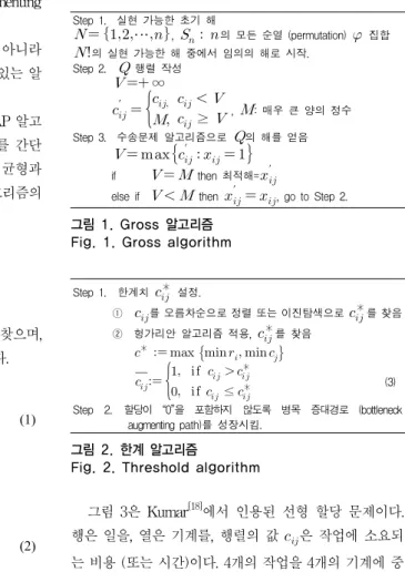 그림 1. Gross 알고리즘 Fig. 1. Gross algorithm
