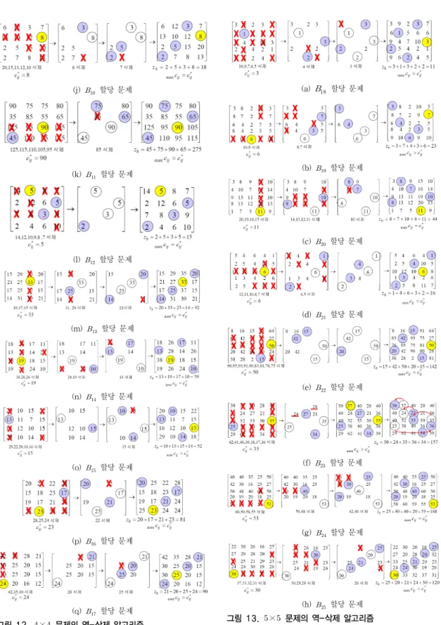 Fig. 12. Reverse-delete algorithm for   ×  problem