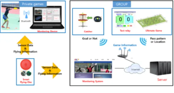 그림  8.  개발된  동작  분석  사용자  인터페이스  도구 Fig.  8  Development  of  motion  analysis  UI  tool 