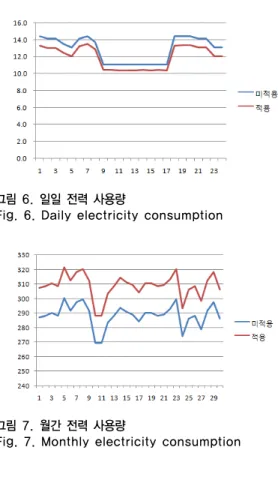 그림 5. 내부 출력 처리 Thread  Flow Chart Fig. 5. Internal Output Process Thread Flow Chart