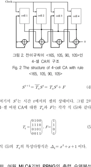 Fig.  2  The  structure  of  4-cell  CA  with  rule 