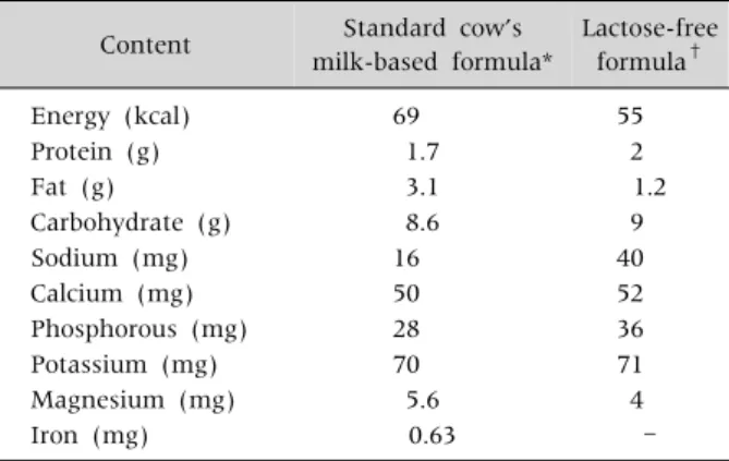 Table 1. Comparison of Nutrients of Standard Cow’s Milk-Based Formula and Lactose-Free Formula