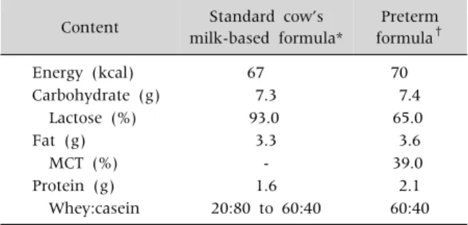 Table 3. Nutrients of Preterm Formula Content Standard cow’s 