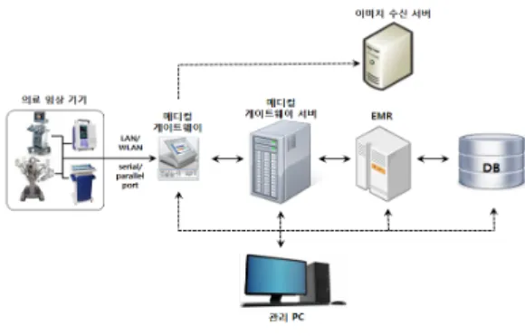 Fig. 2. The procedure for processing messages  in barcode type  