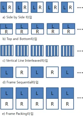 Table 1. Classification of 3D Display