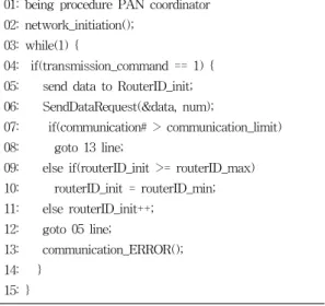 Fig. 5. The algorithm of PAN coordinator