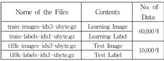 Table  1.  Contents  of  the  dataset Name  of  the  Files Contents No.  of 