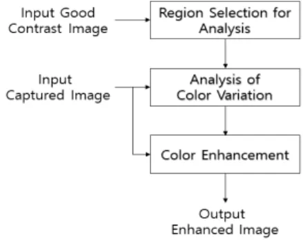 그림  2.  관심영역  후보  예 Fig.  2  Region  of  interest  candidates