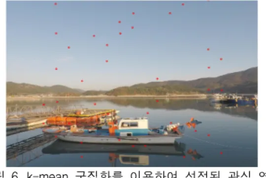 그림  7.  7개  영역의  R  채널  특성 Fig.  7    R  channel  characteristics  of  7  regions