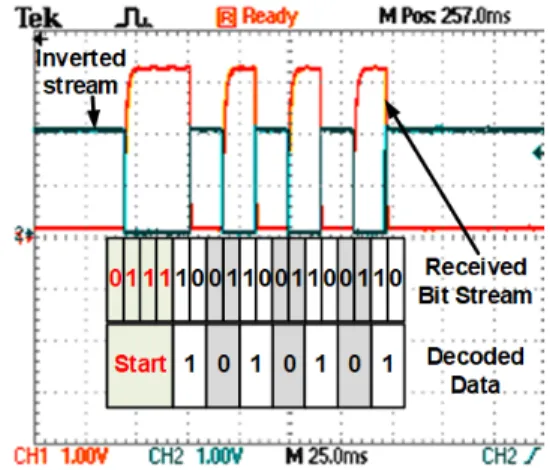 그림  6.  사용자  인식  시스템의  구성 Fig.  6  Composition  of  the  user  aware  system