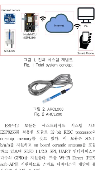 그림  2.  ARCL200 Fig.  2  ARCL200