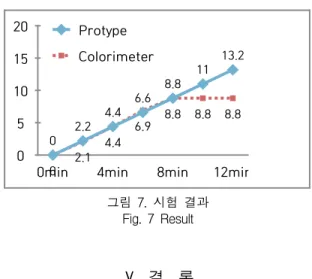 그림  6.  웹  인터페이스  화면  및  캘리브레이션  화면 Fig.  6  Web  Interface  UI  &amp;  calibration  UI