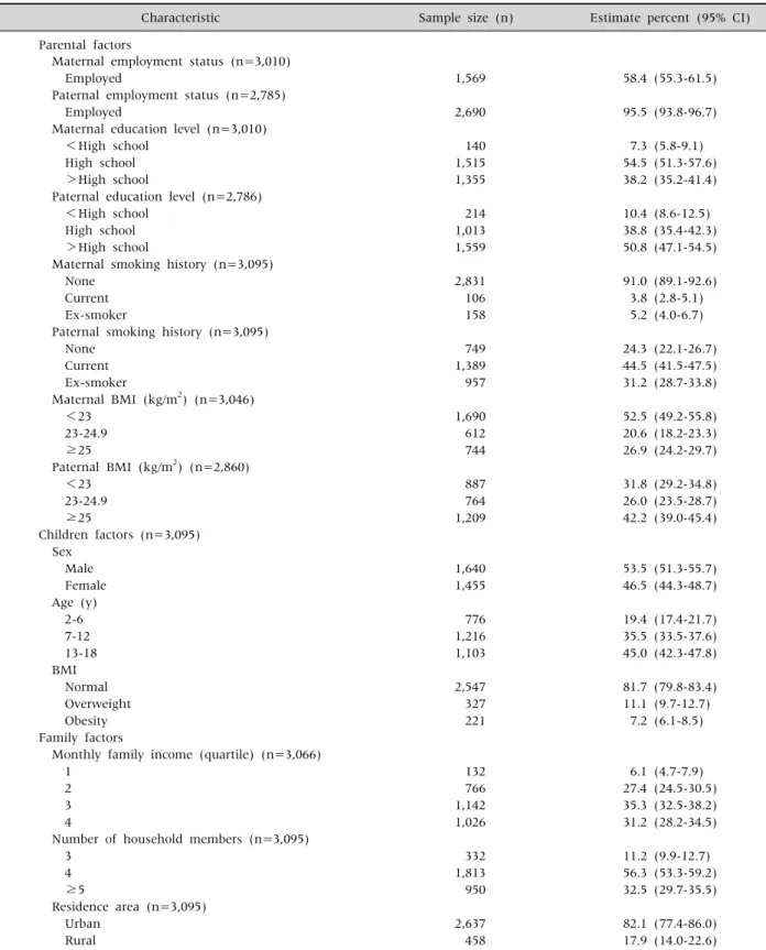 Table 1. Baseline Characteristics of Parents and Children 