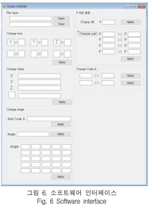 그림  6.  소프트웨어  인터페이스 Fig.  6  Software  interface 3.3  파일  입출력  구현 파일  입출력은  크게  세  부분으로  구성하였다