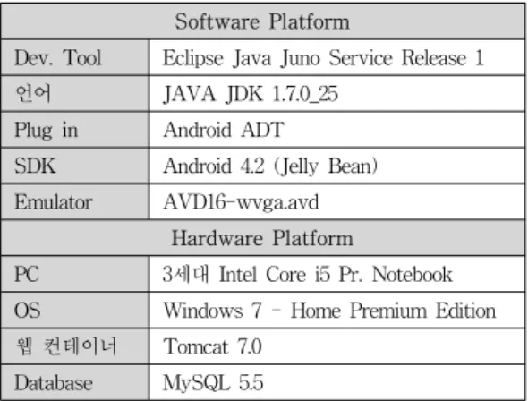Table 1. Development platform of a smartphone  app.