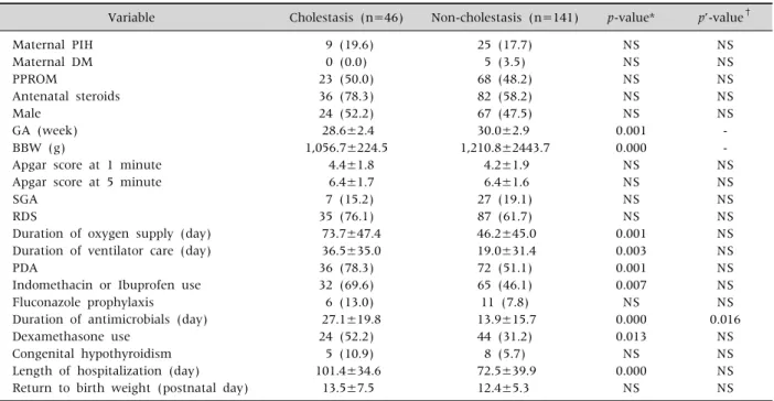 Table 1. Differences of Perinatal Characteristics and Neonatal Demographic Findings between the Cholestasis Group and the  Non-Cholestasis Group