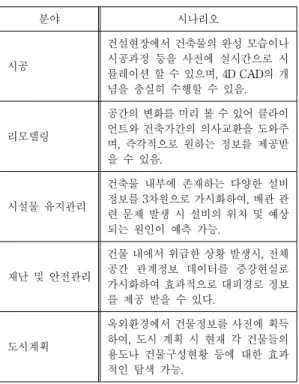 Fig. 2. Architecture of bridge information system