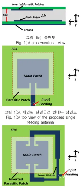 그림  1(b).  제안된  단일급전  안테나  정면도 Fig.  1(b)  top  view  of  the  proposed  single 