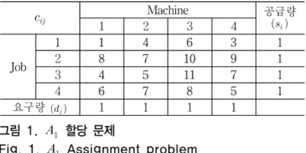 Fig. 1.    Assignment problem