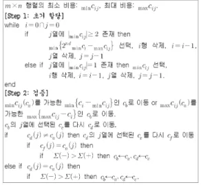 Fig. 3. MCFS assignment algorithm