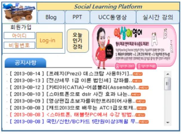 Fig. 1. Architecture of social learning platform  and relationship with SNS