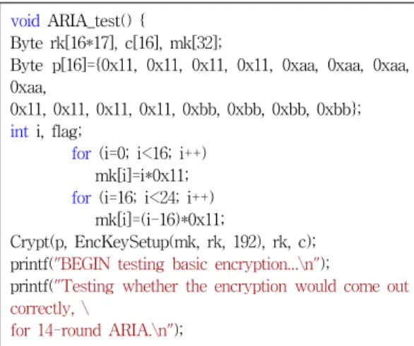 그림 5. 데이터 암호화 처리를 위한 ARIA 암호화 소스 Fig. 5. ARIA encryption for process of Data           Encryption Ⅴ