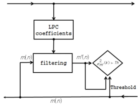 Fig. 2. Proposed double talk detector         여기서   ′ 은  이  LPC  필터를  통과한  신호이 다