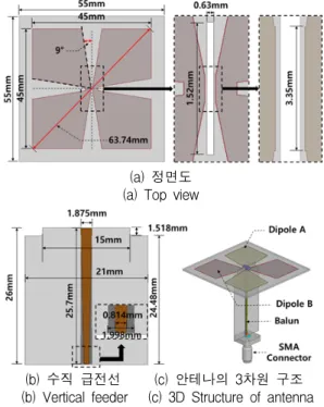 그림  1.  단일  교차  다이폴  안테나  구조 Fig. 1  Single  cross  dipole  antenna