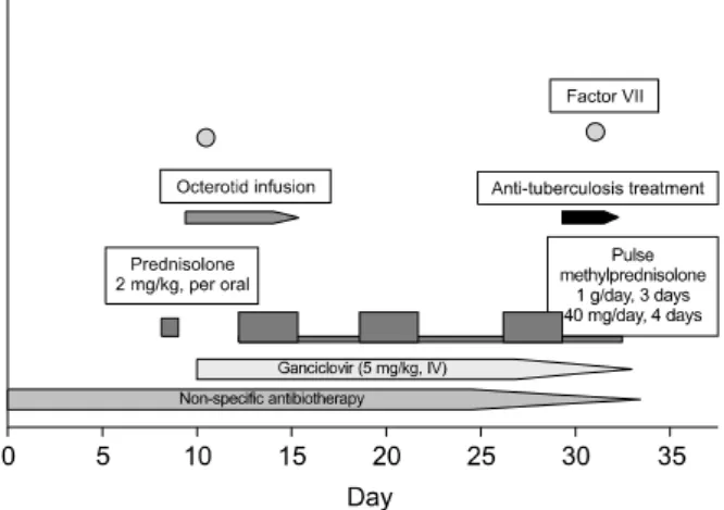 Fig. 2.  (A) Cyrptitis and active chronic inflammation in the lamina propria of the colonic mucosa suggesting active colitis (H&amp;E,