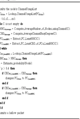 그림 2. CAMCS 알고리즘 Fig. 2. CAMCS algorithm 