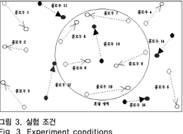 Fig. 3. Experiment conditions