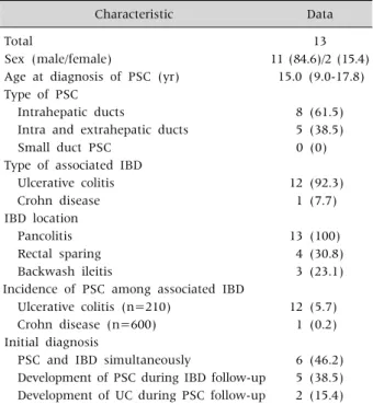 Table 1. Study Patient Characteristics