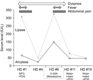 Fig. 3.  Pulmonary function test revealed moderate to severe  restriction (FVC 1.56 L [43% predicted], FEV1 1.41 L [42%  pre-dicted], and FEV1/FVC 91%)