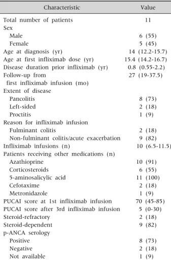 Table 1. Patient Demographics