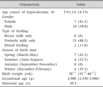 Table 1. Characteristics of Neonates Who Had Late-onset  Hypocalcemia