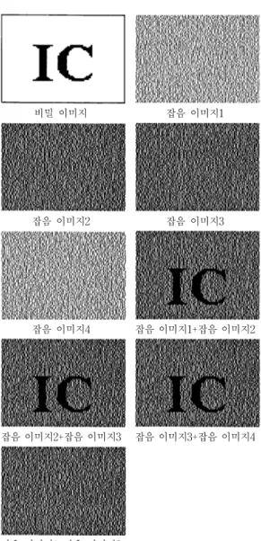 Fig. 1. Visual secret sharing