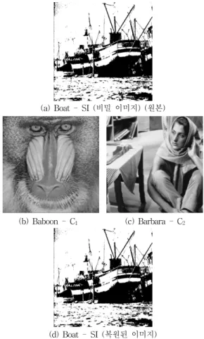 Fig. 5. (2, 2) secret sharing example
