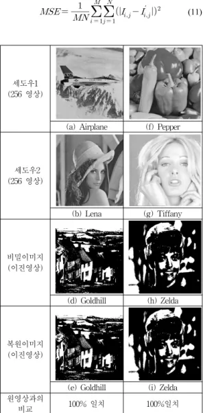 그림 6. (2, 2) 비밀 공유 비교
