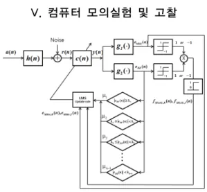 그림 1. 제안한 알고리즘의 전체 블록도