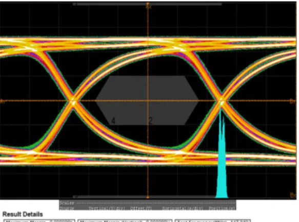 그림  9.  HDMI  전송선로  Eye  pattern  측정결과 Fig. 9  Eye  pattern  measurement  result  by  HDMI 