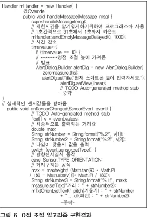 Fig. 6. Implementation Result of a Zero Point          Adjustment Algorithm.