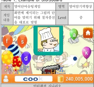 표 1. 스토리보드 예시 