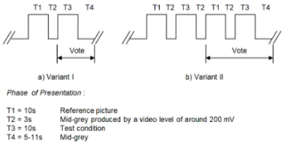 그림  1.  DSIS  평가  절차 Fig.  1  DSIS  test  procedures