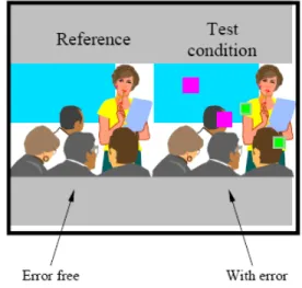 그림  2.  DSCQS  평가절차  및  평가도구 Fig.  2  DSCQS  test  procedures  and  scale