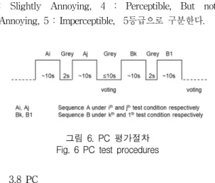 그림  4.  ACR  평가절차 Fig.  4  ACR  procedures