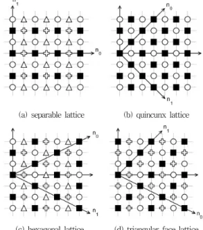 Fig. 2. Sampling Lattices